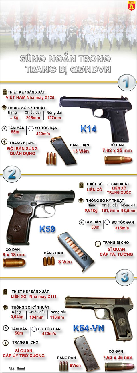 [ĐỒ HOẠ] Những loại súng ngắn trong biên chế QĐNDVN ảnh 1