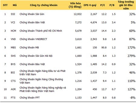  Dá»¯ liá»u: Cafef.vn 