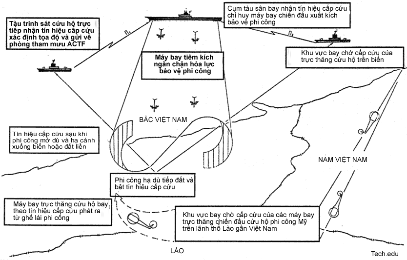Sơ đồ cứu hộ phi công Mỹ ở Việt Nam
