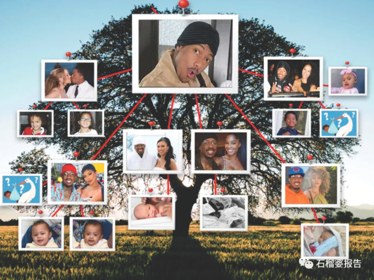 Phả hệ Nick Cannon có 12 con với 6 người phụ nữ