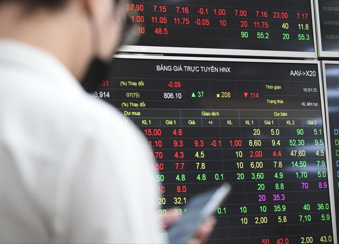 Thanh khoản duy trì mức thấp trong bối cảnh nhà đầu tư “ngóng” KQKD quý 3. Ảnh: Như Ý Thanh khoản duy trì mức thấp trong bối cảnh nhà đầu tư “ngóng” KQKD quý 3. Ảnh: Như Ý