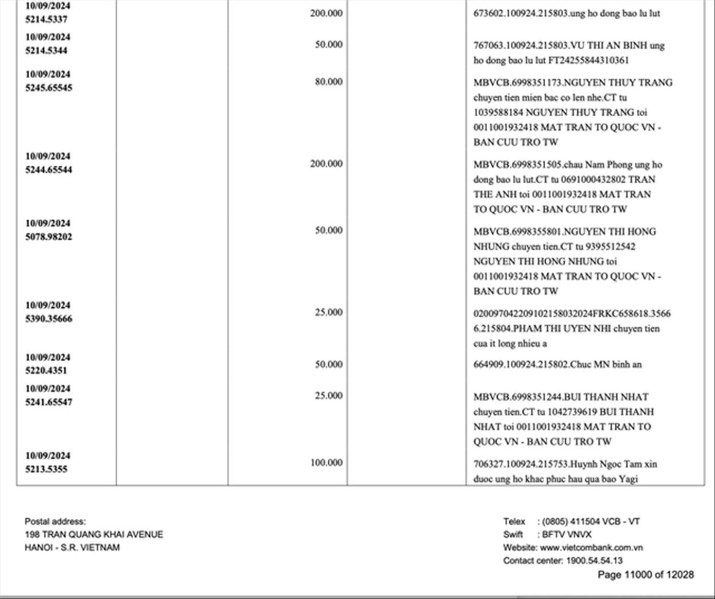 Việc sao kê kịp thời, chi tiết các khoản tiền ủng hộ của Ủy ban T.Ư MTTQ Việt Nam được người dân ủng hộ Việc sao kê kịp thời, chi tiết các khoản tiền ủng hộ của Ủy ban T.Ư MTTQ Việt Nam được người dân ủng hộ