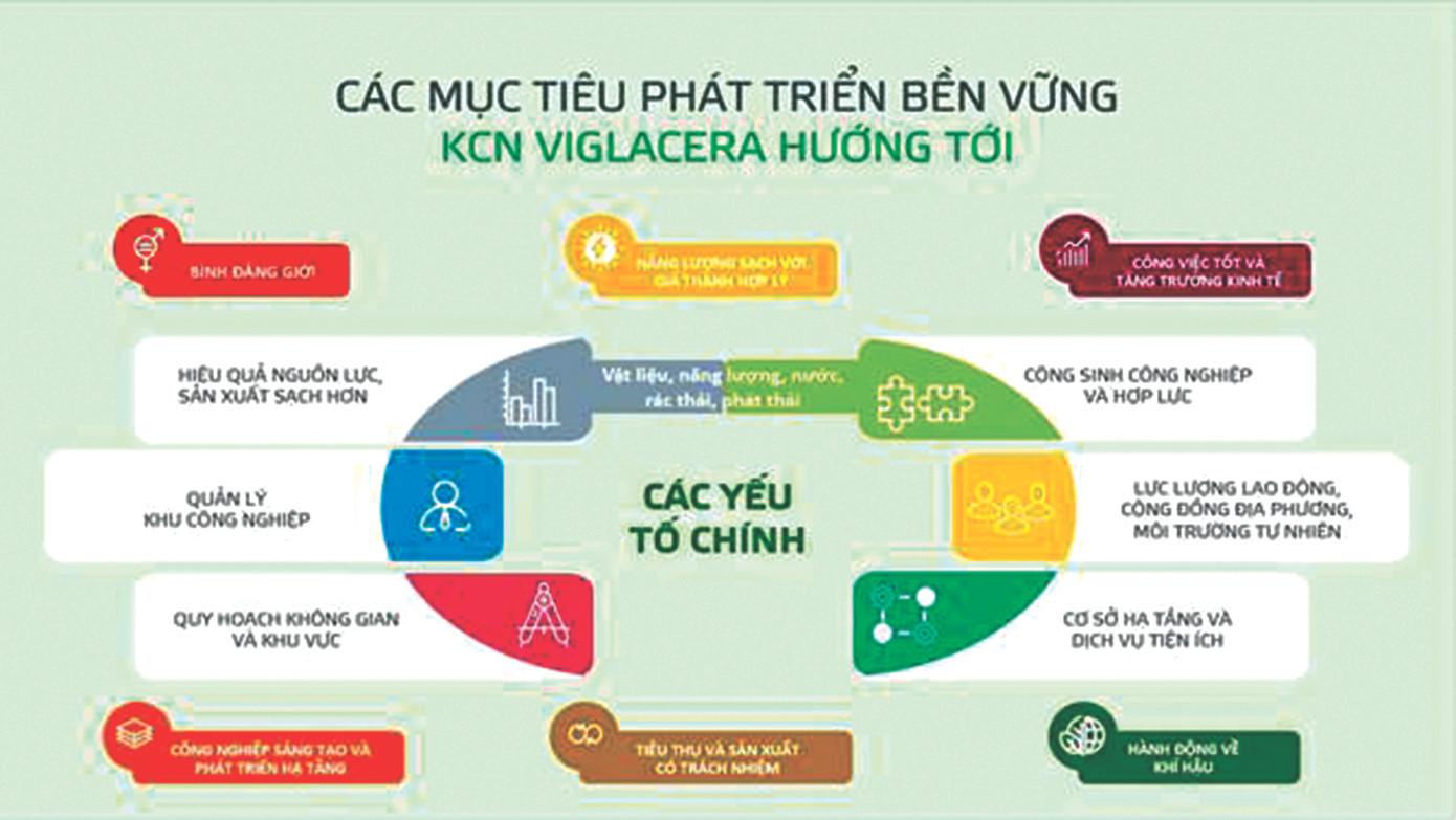Viglacera đang nghiên cứu hoàn thiện các tiêu chí về khu công nghiệp xanh, thông minh