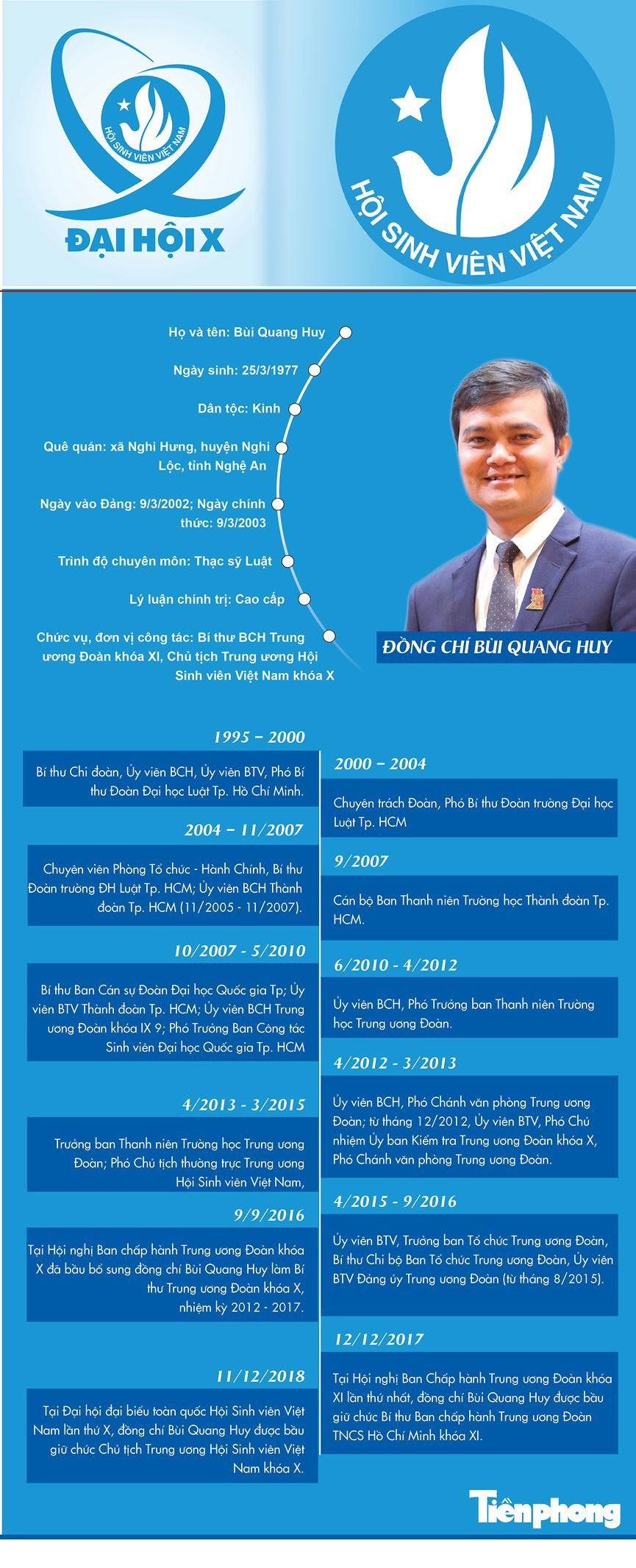 Bí thư T.Ư Đoàn Bùi Quang Huy làm Chủ tịch Hội SVVN khóa X ảnh 6