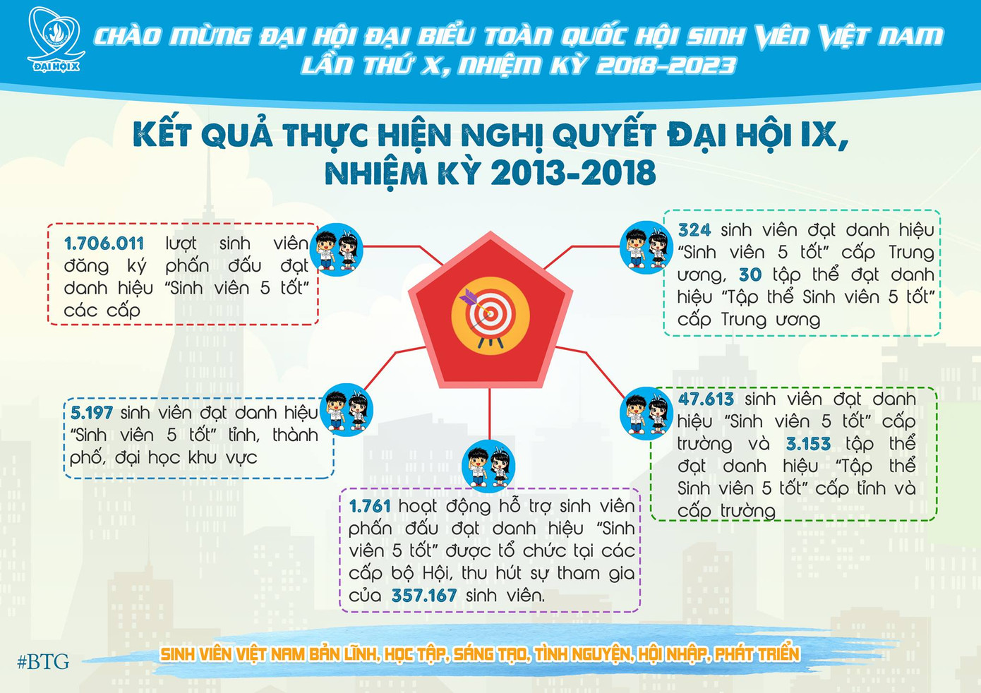 Xây dựng lớp sinh viên toàn diện, vừa hồng, vừa chuyên ảnh 39