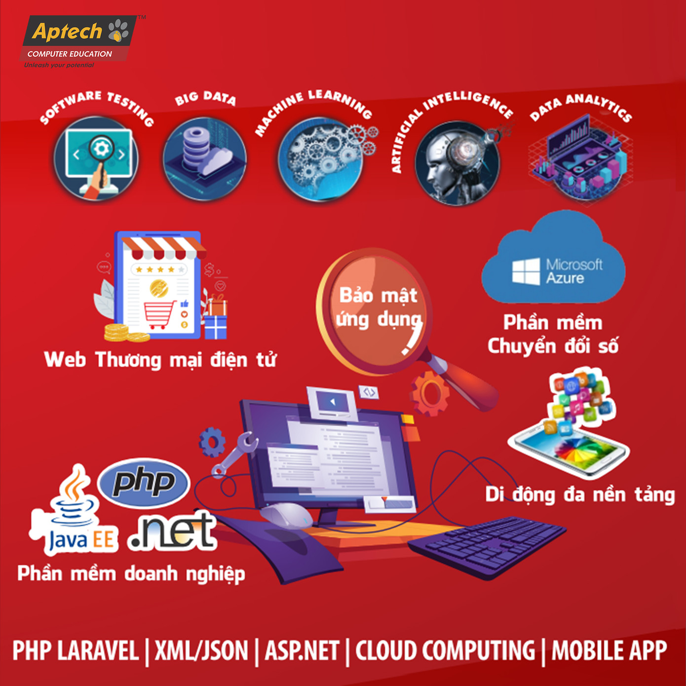 Nội dung chương trình đào tạo Lập trình viên Quốc tế - APTECH