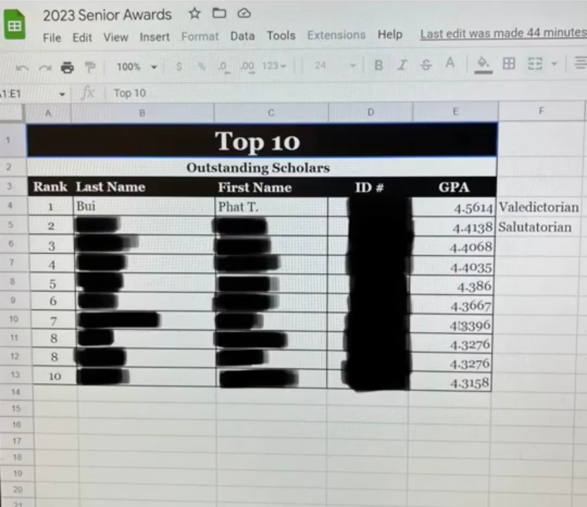 Sau nhiều cố gắng, những kết quả tích cực đã đến với Phát khi lọt vào Top 10 học sinh xuất sắc nhất trường. Sau nhiều cố gắng, những kết quả tích cực đã đến với Phát khi lọt vào Top 10 học sinh xuất sắc nhất trường.