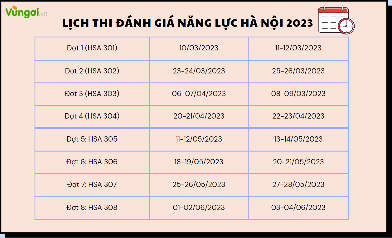 Kỳ thi ĐGNL của ĐHQG Hà Nội được chia thành nhiều đợt, trải dài từ tháng 3 đến tháng 6. Ảnh: Vừng ơi.