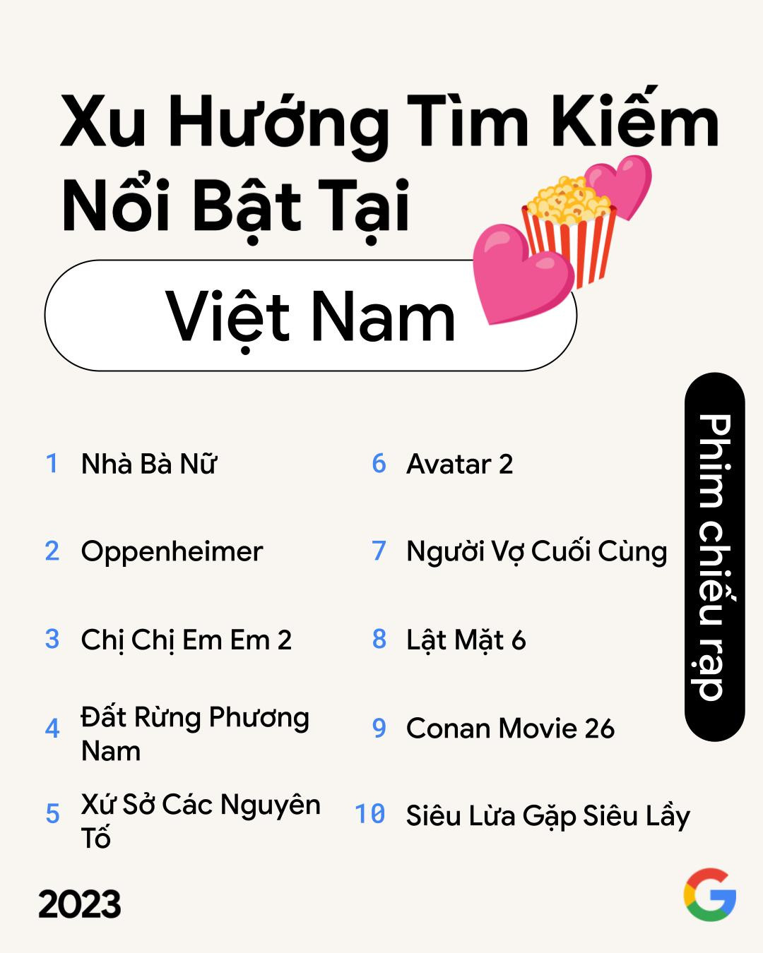 Phim chiếu rạp tại Việt Nam ghi nhận sự khởi sắc. Phim chiếu rạp tại Việt Nam ghi nhận sự khởi sắc.