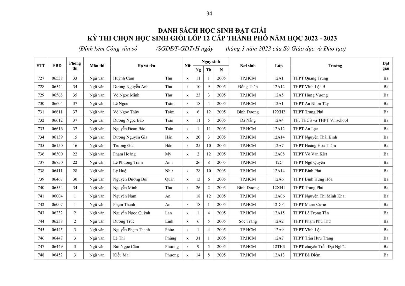 Với những lập luận độc đáo của mình, Phương đã "ẵm" giải Ba tại kỳ thi.