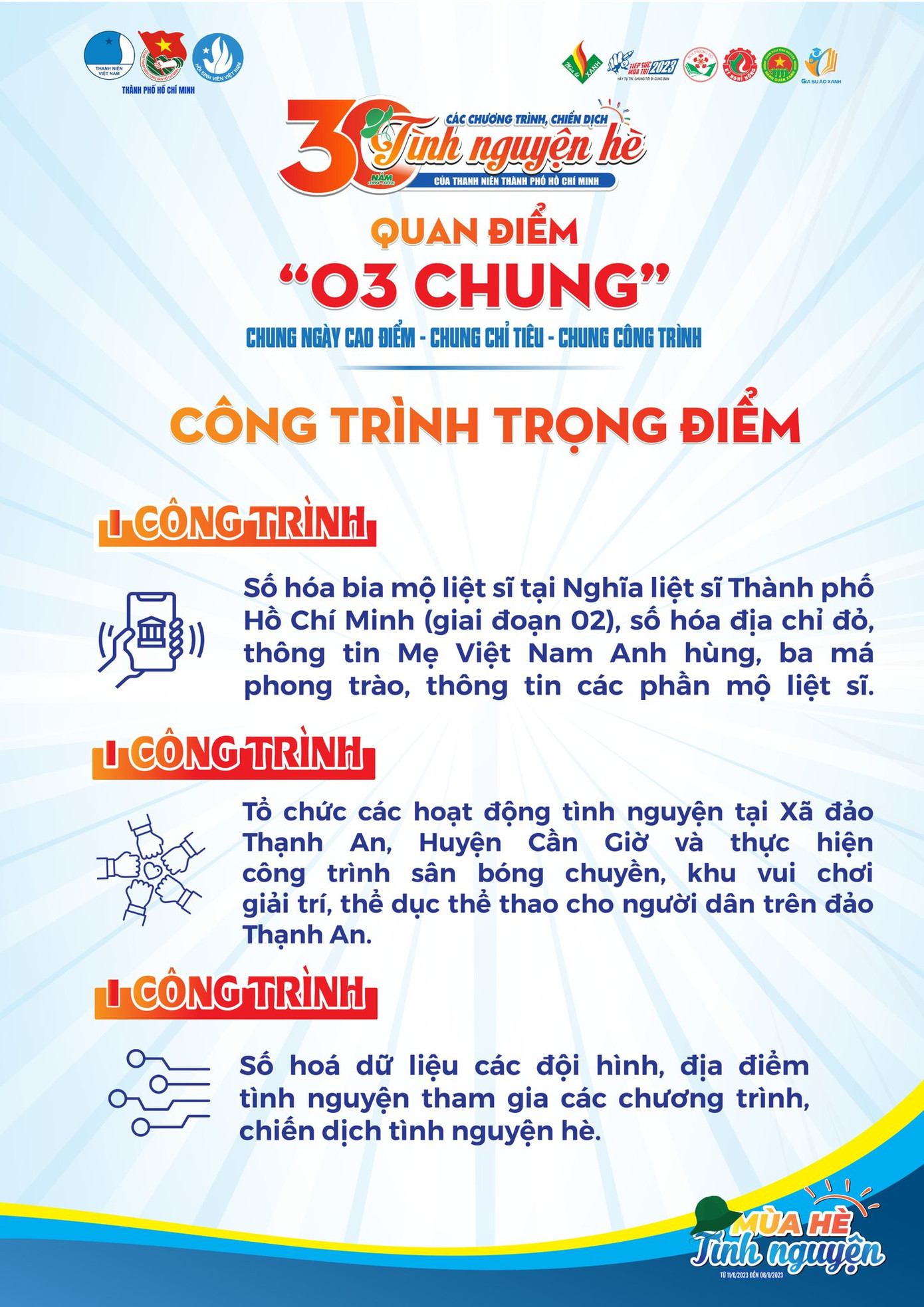 3 công trình trọng điểm của các chiến sĩ tình nguyện năm 2023.