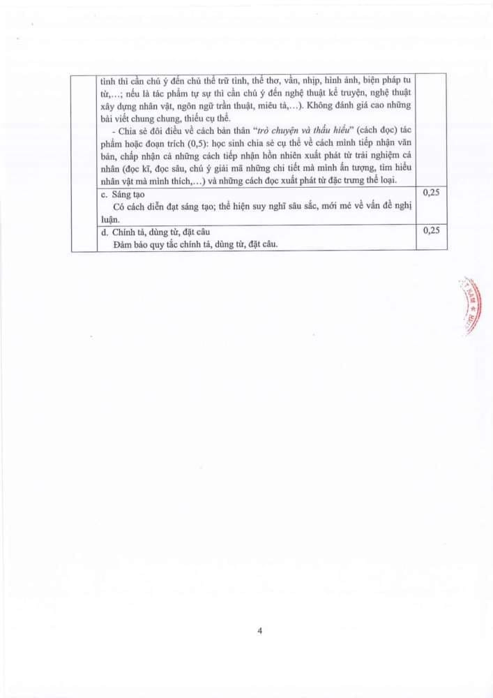 Đáp án chính thức môn Ngữ Văn tuyển sinh 10 TP.HCM năm 2023. Đáp án chính thức môn Ngữ Văn tuyển sinh 10 TP.HCM năm 2023.