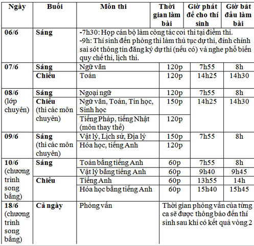 Đề văn, gợi ý đáp án thi vào lớp 10 ở Hà Nội ảnh 2