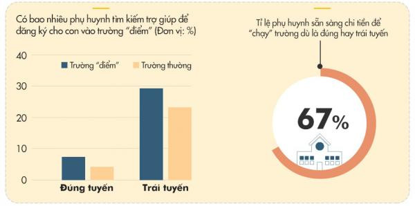Chìa 3000 USD để vào trường chuyên ảnh 1