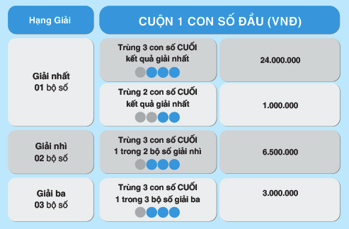 Max 4D “nhân đôi” sức hút với 2 cách chơi mới ảnh 2