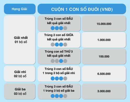 Max 4D “nhân đôi” sức hút với 2 cách chơi mới ảnh 3
