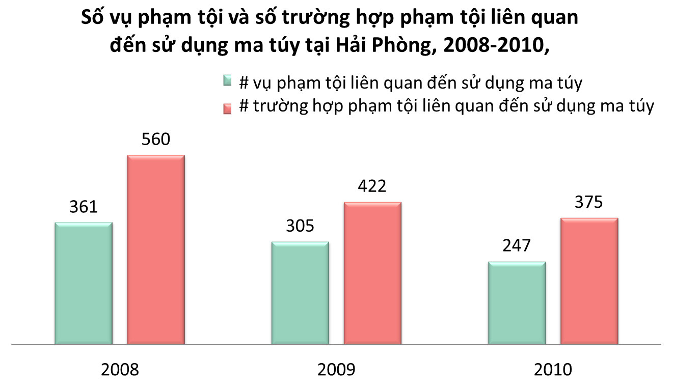 Số liệu do FHI 360 cung cấp