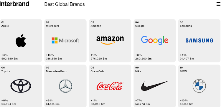 Top 10 thương hiệu lớn nhất toàn cầu năm 2023.