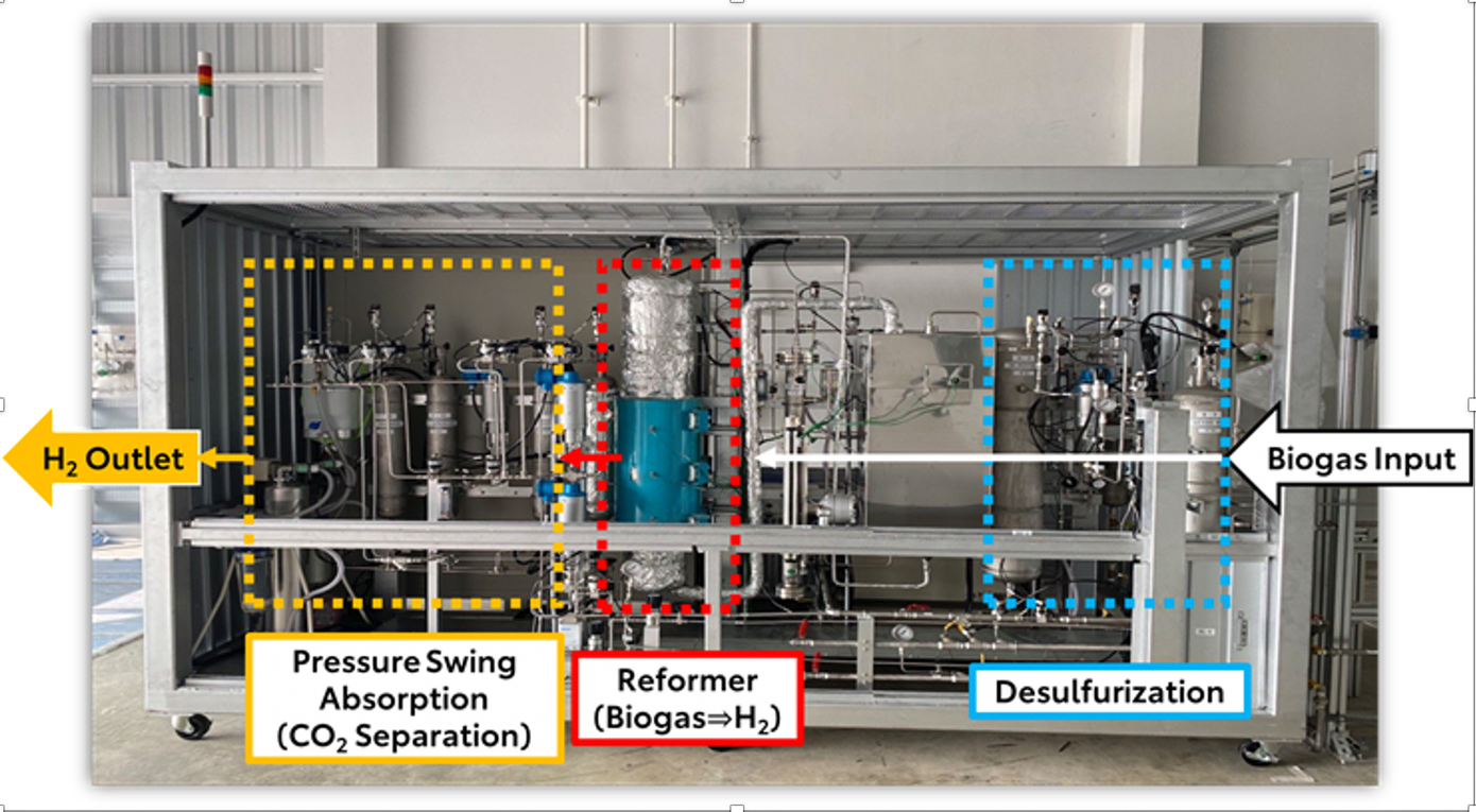 Thiết bị sản xuất hydro có nguồn gốc từ khí sinh học. Thiết bị sản xuất hydro có nguồn gốc từ khí sinh học.