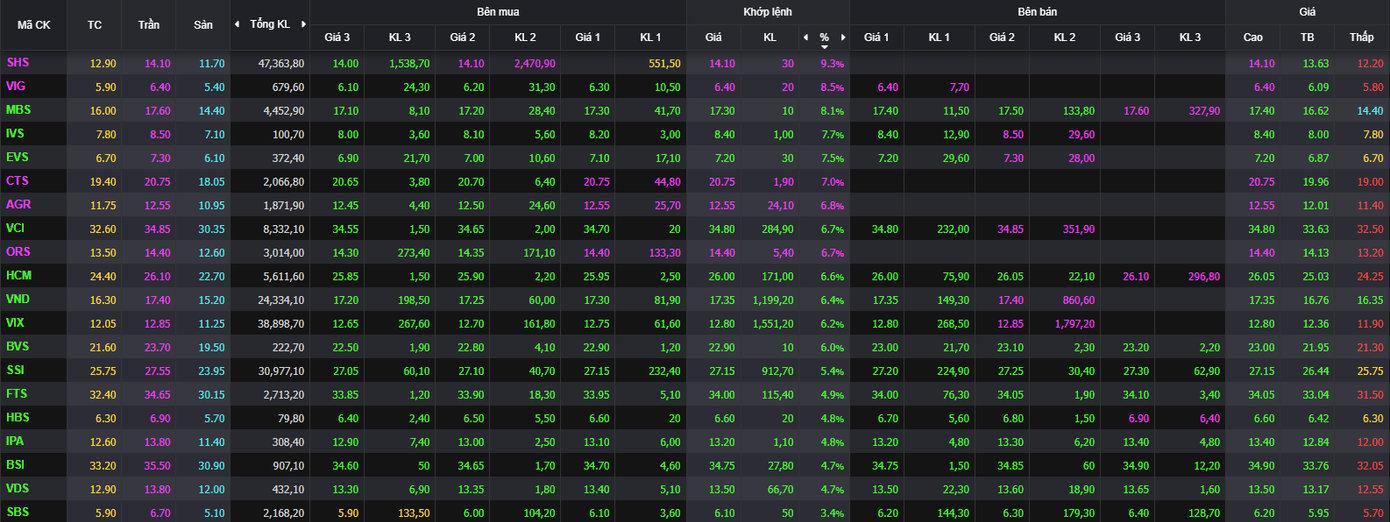 Cổ phiếu chứng khoán tăng mạnh. Cổ phiếu chứng khoán tăng mạnh.