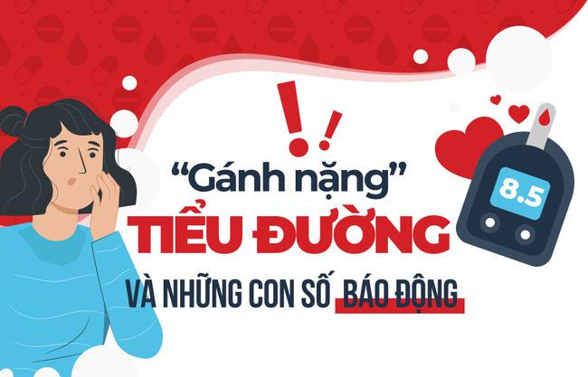 Bệnh tiểu đường và những con số đáng báo động (nguồn: vtv.vn)