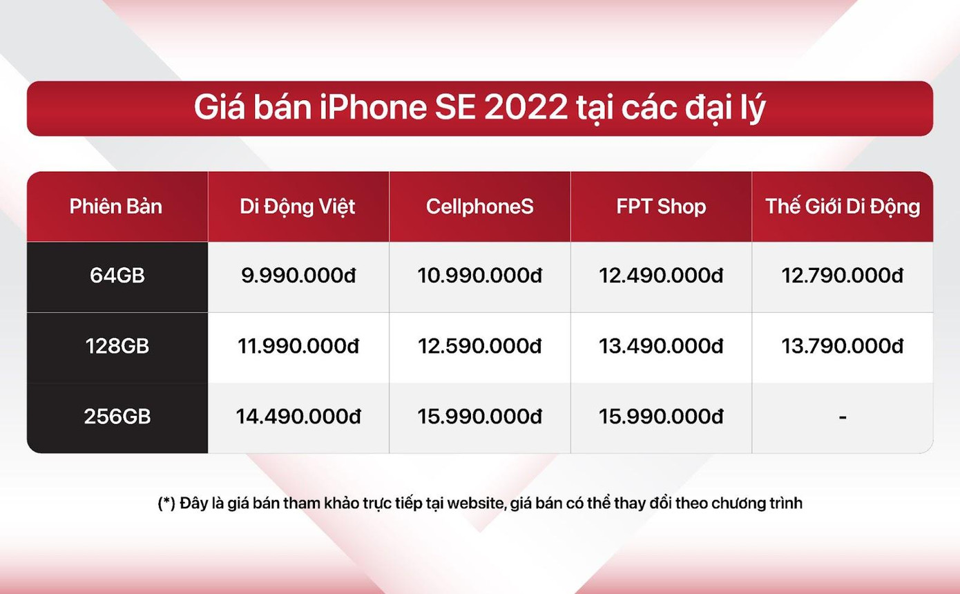 Giá bán iPhone SE 2022 tại các đại lý