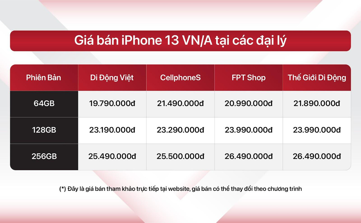 Giá bán iPhone 13 VN/A tham khảo tại các đại lý