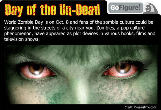 Hình ảnh thây ma trong những bộ phim kinh dị 