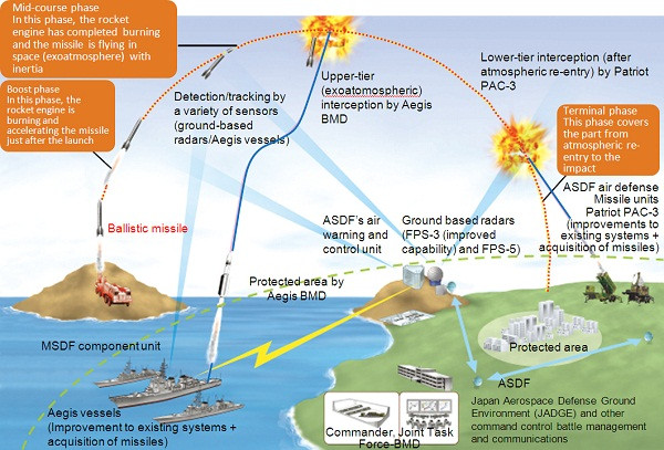 Nhật Bản đối phó nguy cơ từ Triều Tiên như thế nào? ảnh 1