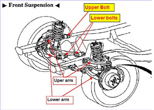 Hình ảnh trong bản thuyết minh của kỹ sư Lê Văn Tạch về lỗi các lower arm và Uper arm xe Innova không được xiết trong điều kiện chiều cao tiêu chuẩn. Hình ảnh trong bản thuyết minh của kỹ sư Lê Văn Tạch về lỗi các lower arm và Uper arm xe Innova không được xiết trong điều kiện chiều cao tiêu chuẩn