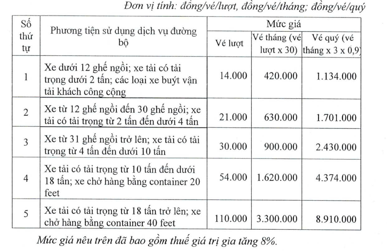 Giai đoạn 1 từ ngày 17/9-31/12/2024.