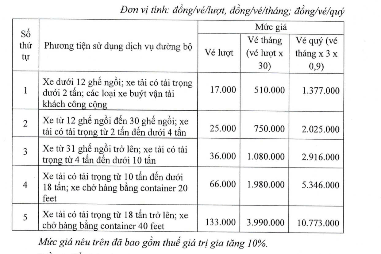 Mức thu giai đoạn 3 từ ngày 17/9/2025 trở đi.