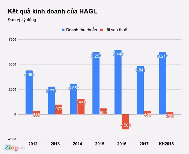 Bầu Đức bị bán giải chấp 3,8 triệu cổ phiếu HAG để thu hồi nợ ảnh 2