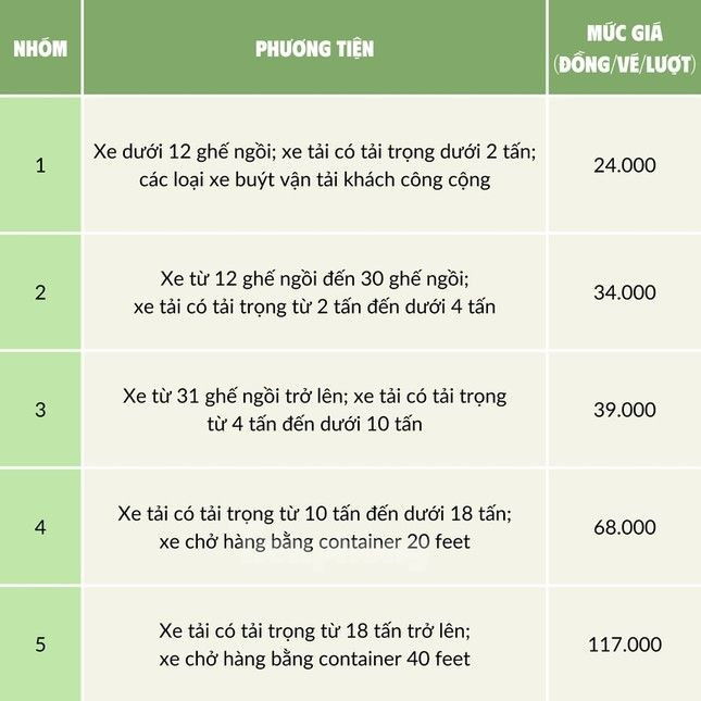 Mức giá dịch vụ sử dụng đường bộ khi qua trạm thu phí BOT Lào Cai - Sa Pa.