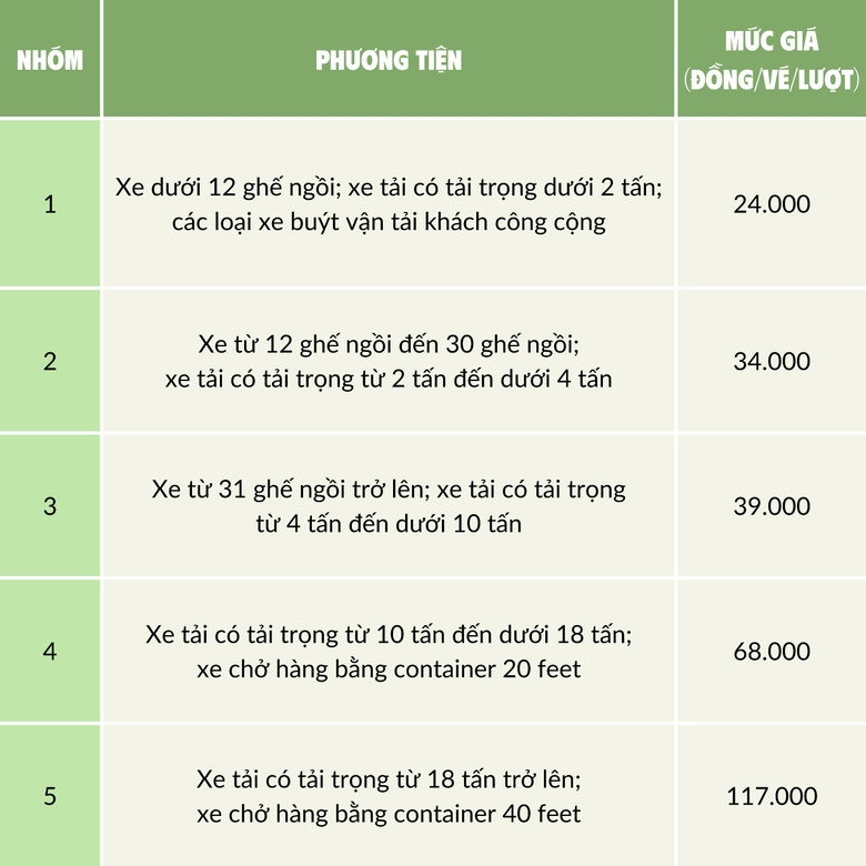 Biểu số 02 - từ ngày bắt đầu thực hiện thu phí đến hết ngày 30/6/2024.