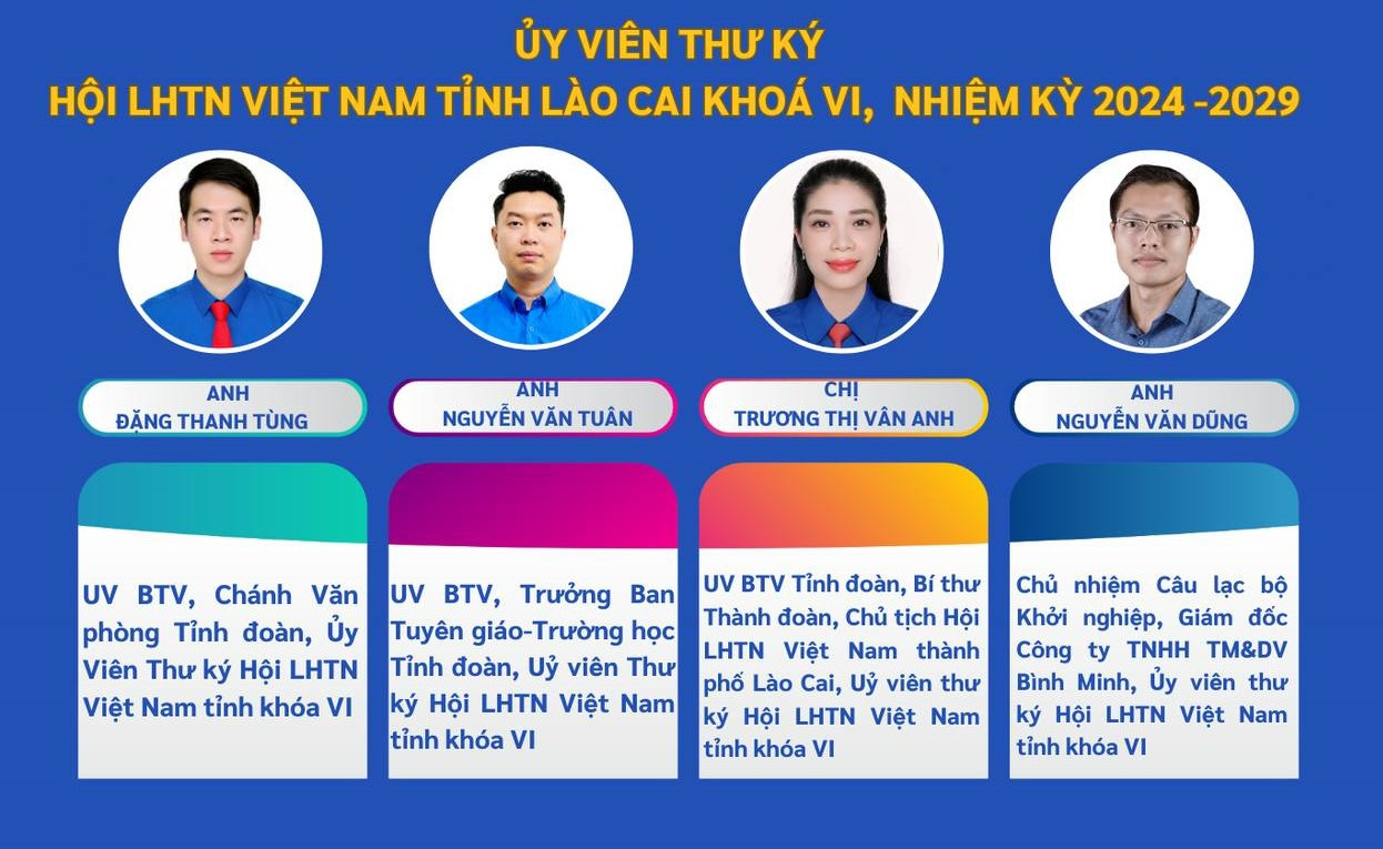 Danh sách các Thường trực và Ủy viên Hội Liên hiệp Thanh niên Việt Nam tỉnh Lào Cai khóa VI.
