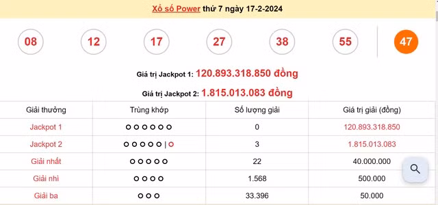 Kết quả xổ số Power 6/55 ngày 17/2.