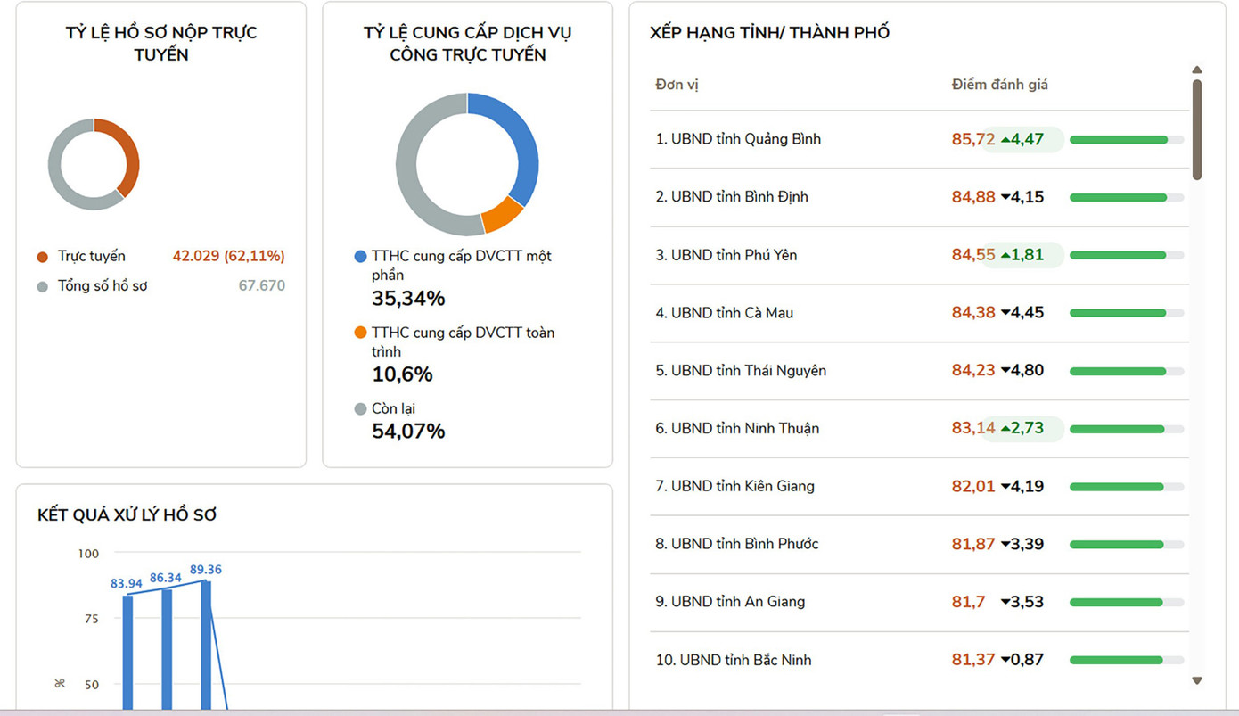 Quảng Bình dẫn đầu trên bảng xếp hạng.