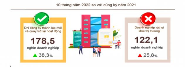 Tình hình đăng ký doanh nghiệp từ đầu năm đến nay.