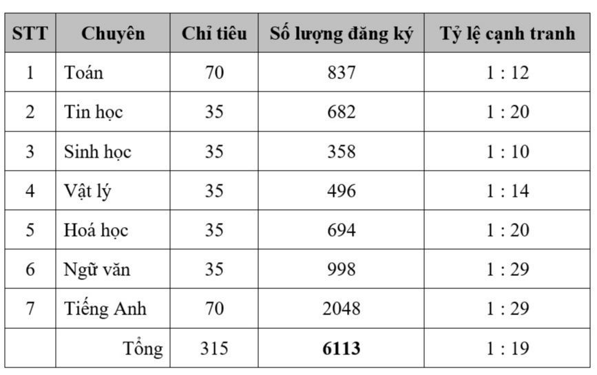 Nguồn: Trường ĐH Sư phạm Hà Nội