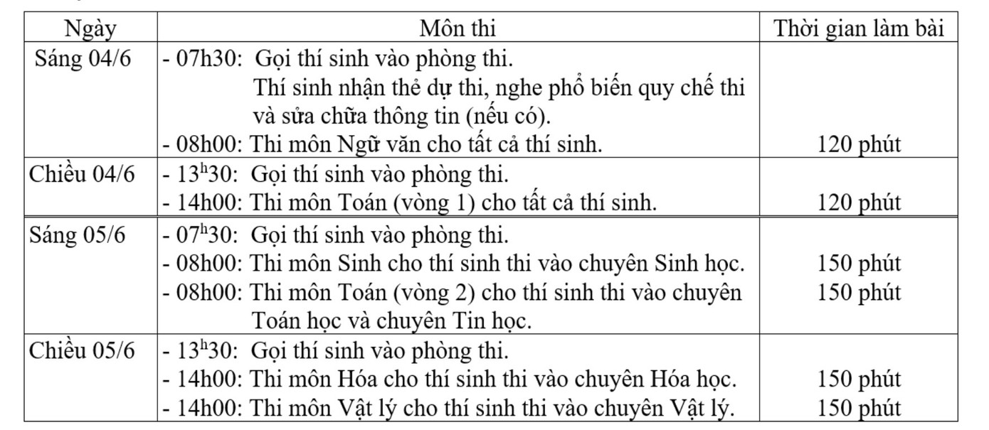 Nguồn: Trường ĐH Khoa học Tự nhiên, ĐH Quốc gia Hà Nội Nguồn: Trường ĐH Khoa học Tự nhiên, ĐH Quốc gia Hà Nội