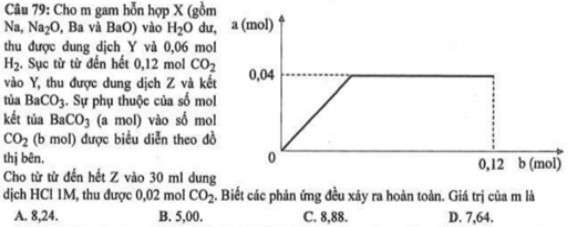 Mã đề 201 trong đề thi môn Hóa học của kỳ thi tốt nghiệp THPT 2023