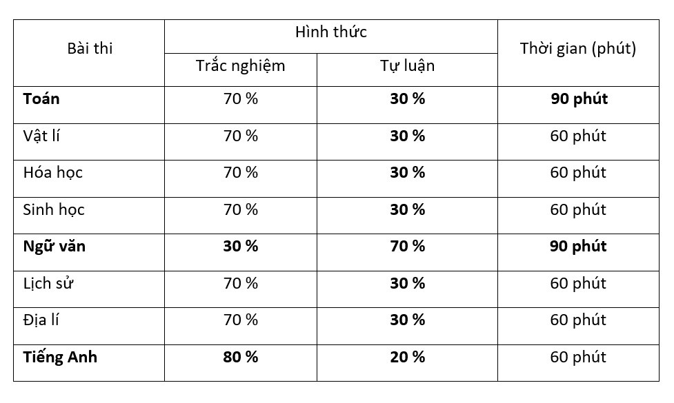Nguồn: Trường Đại học Sư phạm Hà Nội