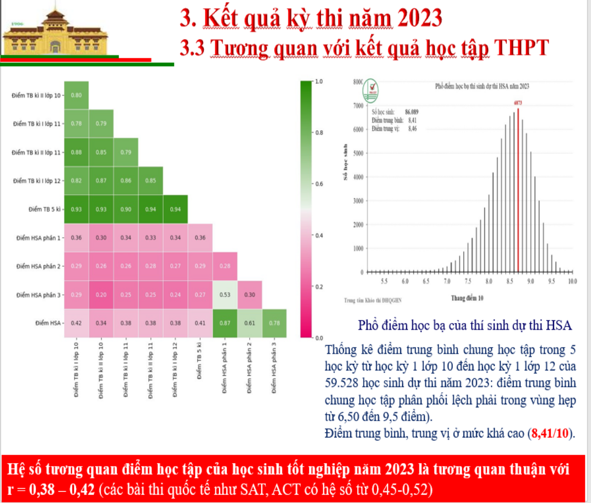 Nguồn: Trung tâm Khảo thí - ĐH Quốc gia Hà Nội Nguồn: Trung tâm Khảo thí - ĐH Quốc gia Hà Nội