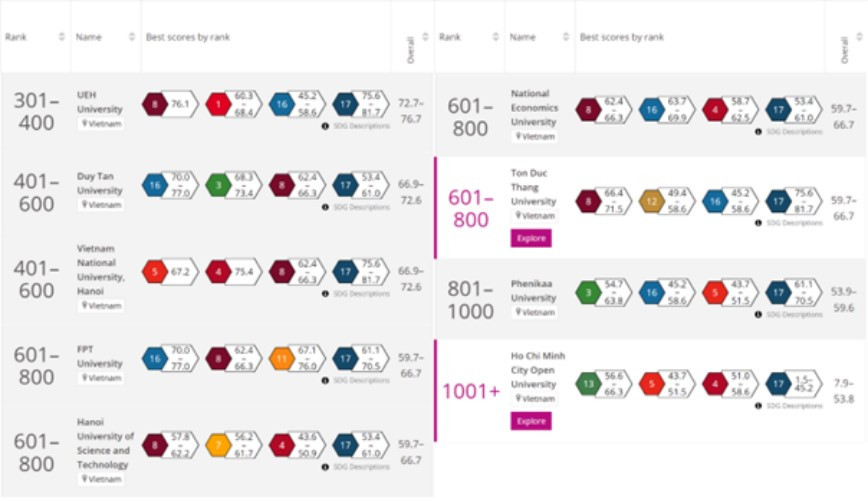 Nguồn: THE Nguồn: THE