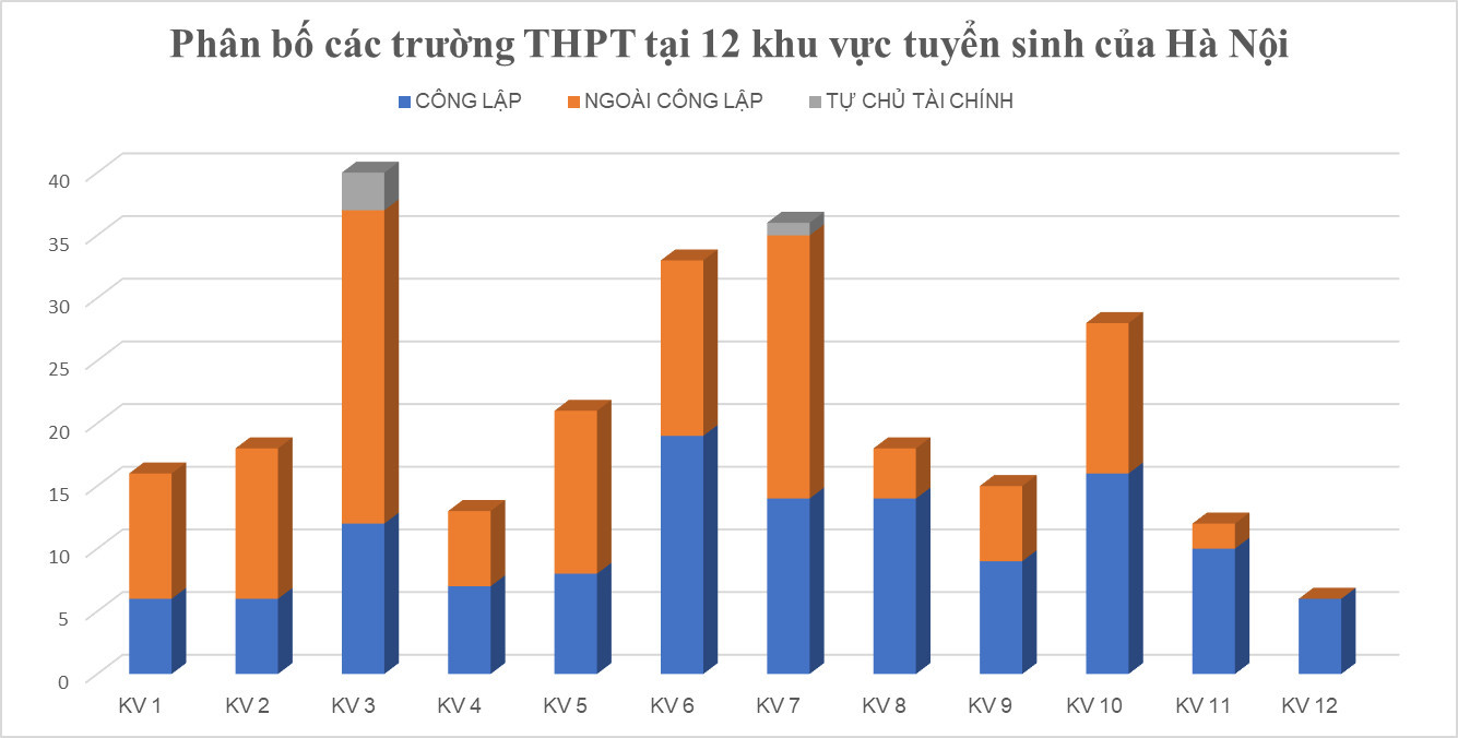 Đồ thị: Duy Tuân