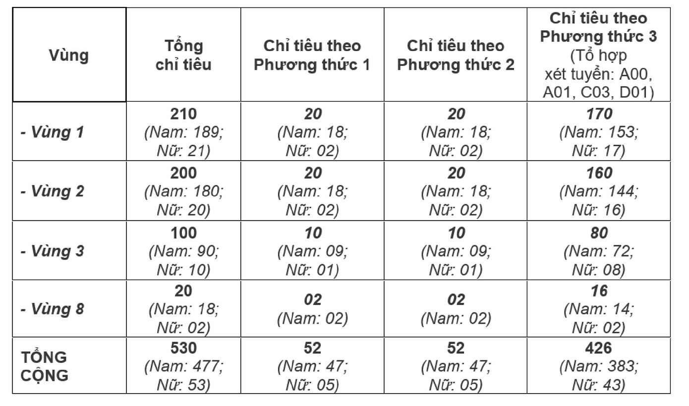 Nguồn: Học viện CSND Nguồn: Học viện CSND