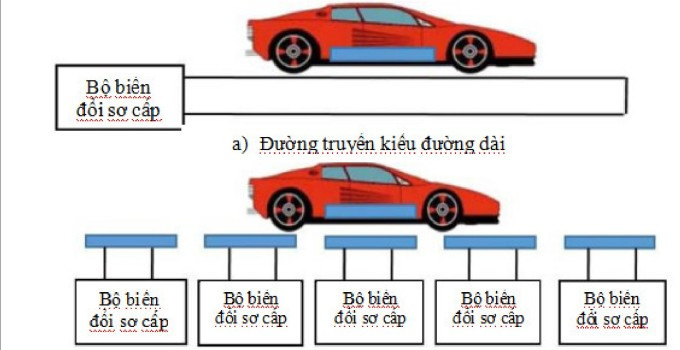 Các cấu trúc đường truyền trong hệ thống sạc không dây động - Hình ảnh trong luận án của NCS Nguyễn Thị Điệp, Trường Điện - Điện tử, Đại học Bách khoa Hà Nội Các cấu trúc đường truyền trong hệ thống sạc không dây động - Hình ảnh trong luận án của NCS Nguyễn Thị Điệp, Trường Điện - Điện tử, Đại học Bách khoa Hà Nội