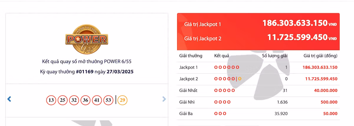 Vietlott "nổ" giải thưởng lớn nhất từ đầu năm đến nay. Vietlott "nổ" giải thưởng lớn nhất từ đầu năm đến nay.