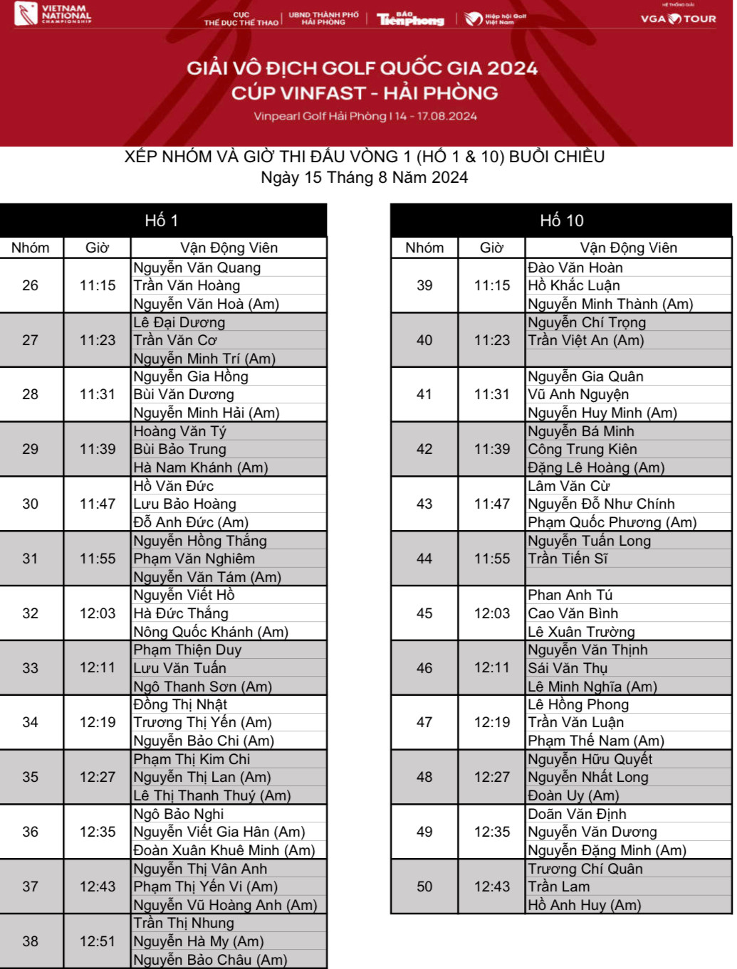 Đoàn Uy, Gia Hân vươn lên dẫn đầu sau hai ngày thi đấu Giải Vô địch Golf Quốc gia ảnh 2